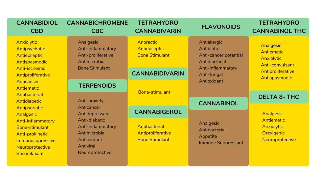 Cannabidiol